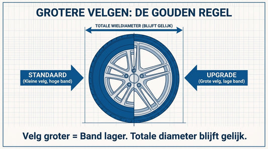 Grotere velgen monteren: zo reken je de bandenmaat om